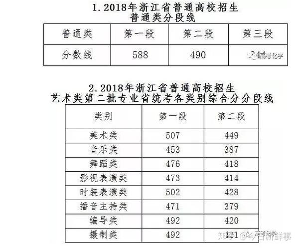 高考文史类_高考文史类是什么意思_高考文史类考的什么