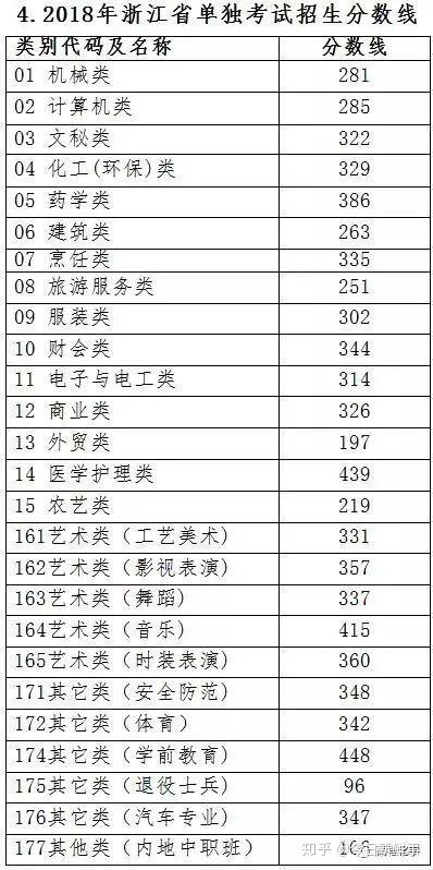 高考文史类是什么意思_高考文史类考的什么_高考文史类