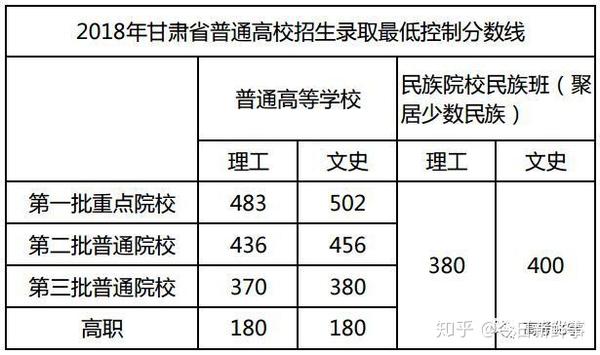 高考文史类_高考文史类考的什么_高考文史类是什么意思