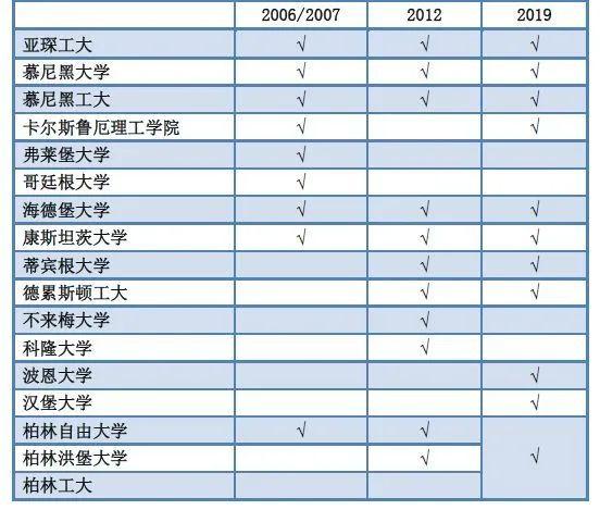 北京德国学校_德国学校qs排名_德国学校