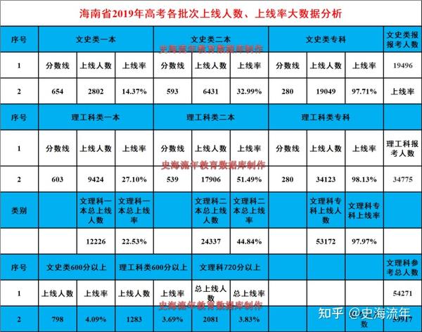 高考文史类总分是多少_高考文史类_高考文史类考的什么