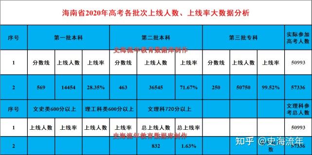 高考文史类_高考文史类考的什么_高考文史类总分是多少