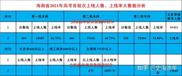 高考文史类_高考文史类总分是多少_高考文史类考的什么