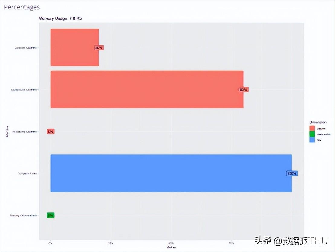 探索性数据分析的特点_探索性数据分析_阐述数据探索性分析的主要任务