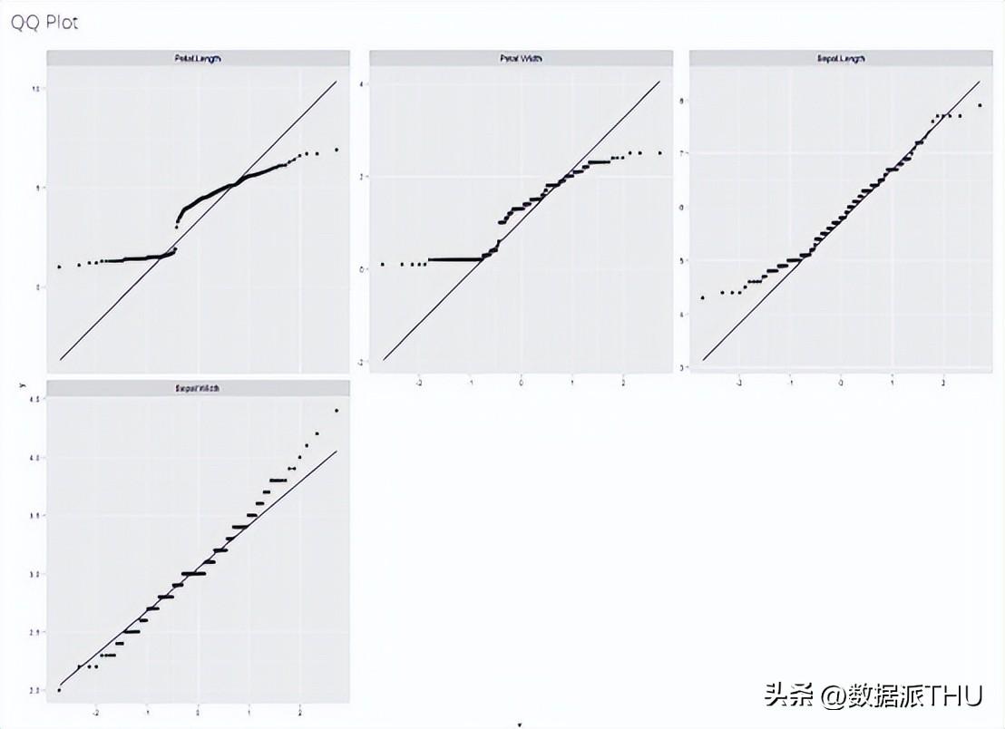 探索性数据分析_阐述数据探索性分析的主要任务_探索性数据分析的特点