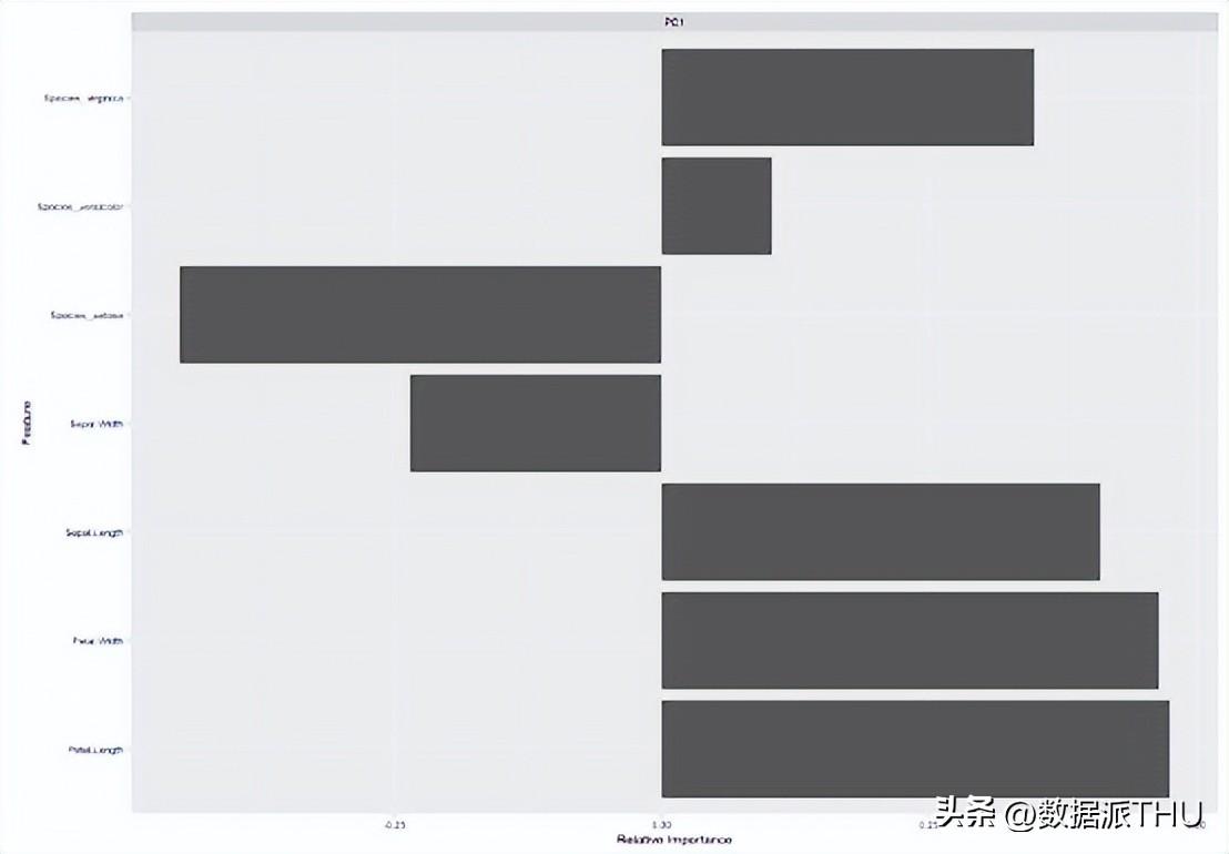 探索性数据分析的特点_探索性数据分析_阐述数据探索性分析的主要任务