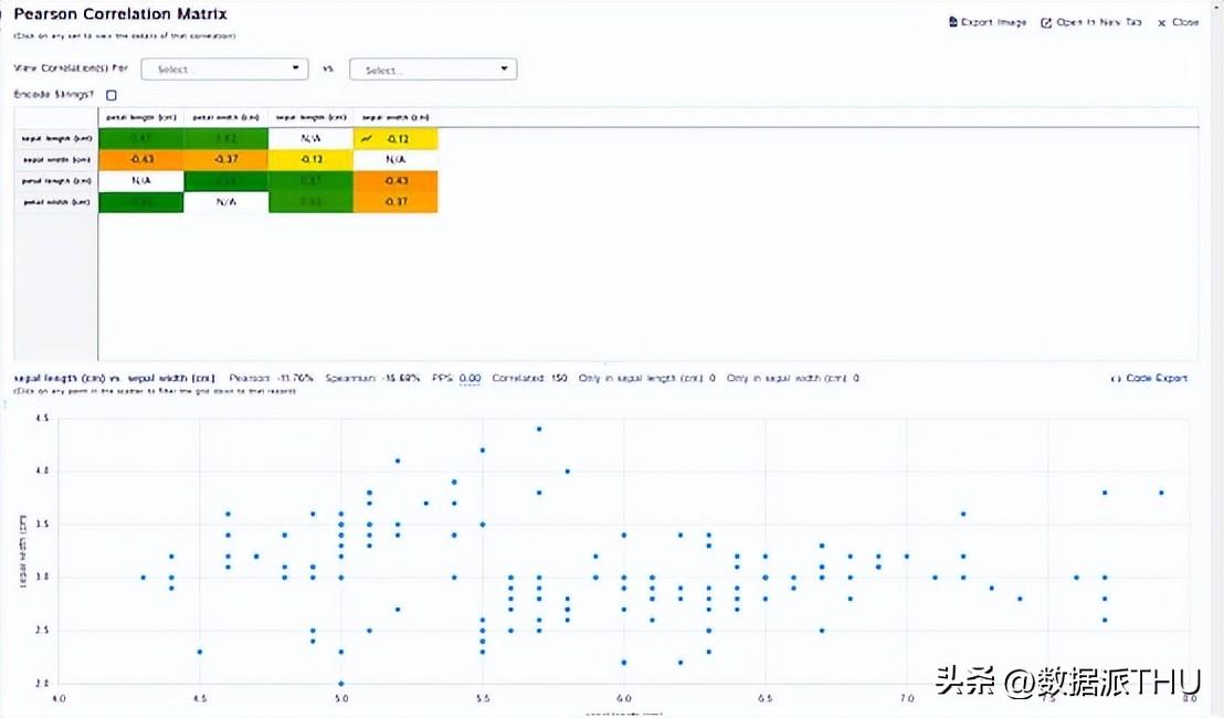 探索性数据分析的特点_阐述数据探索性分析的主要任务_探索性数据分析