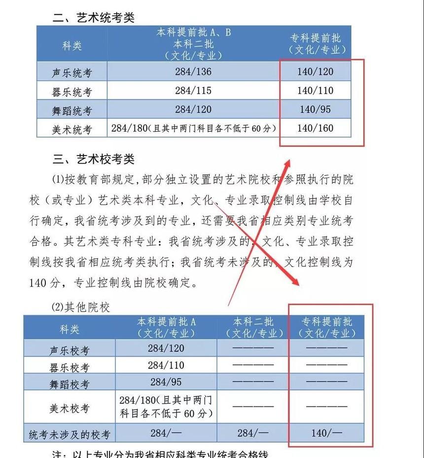 专科文史类专业有哪些专业_专科文史类可以报理工类吗_文史专科