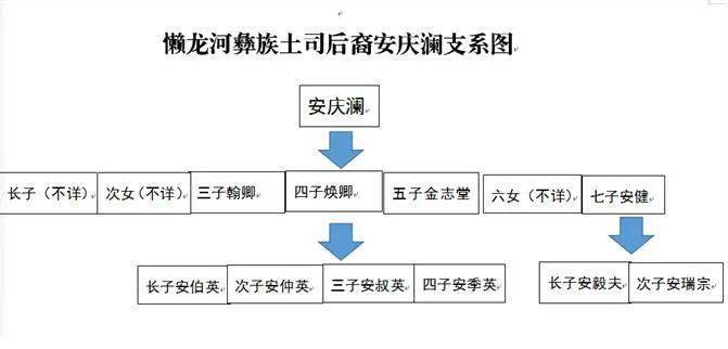 文史天地｜寻踪懒龙河：贵州六枝安氏土司百年沉浮