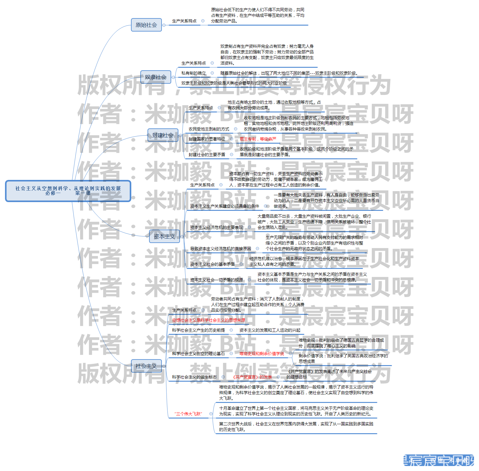 资本社会主要矛盾_资本主义社会的矛盾_资本主义主要矛盾