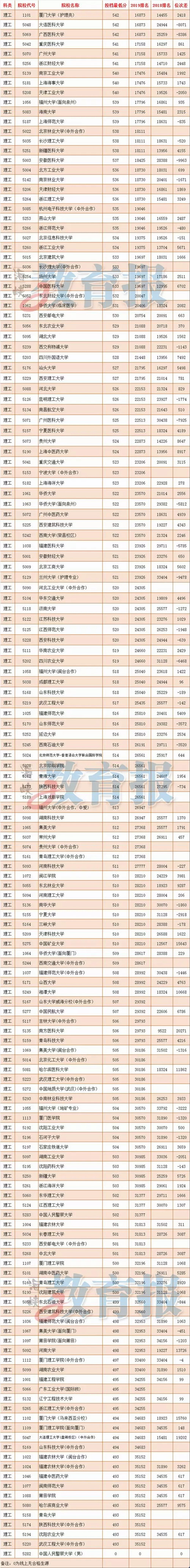 理工文史是什么意思_理工文史哲_文史理工