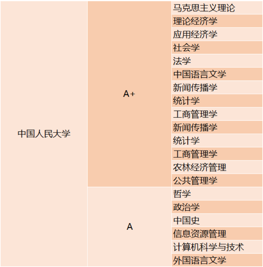 文史类热门专业_热门文史类专业排名_2021文史类热门专业