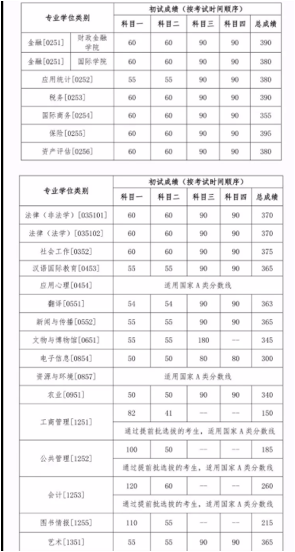 文史类热门专业_热门文史类专业排名_2021文史类热门专业