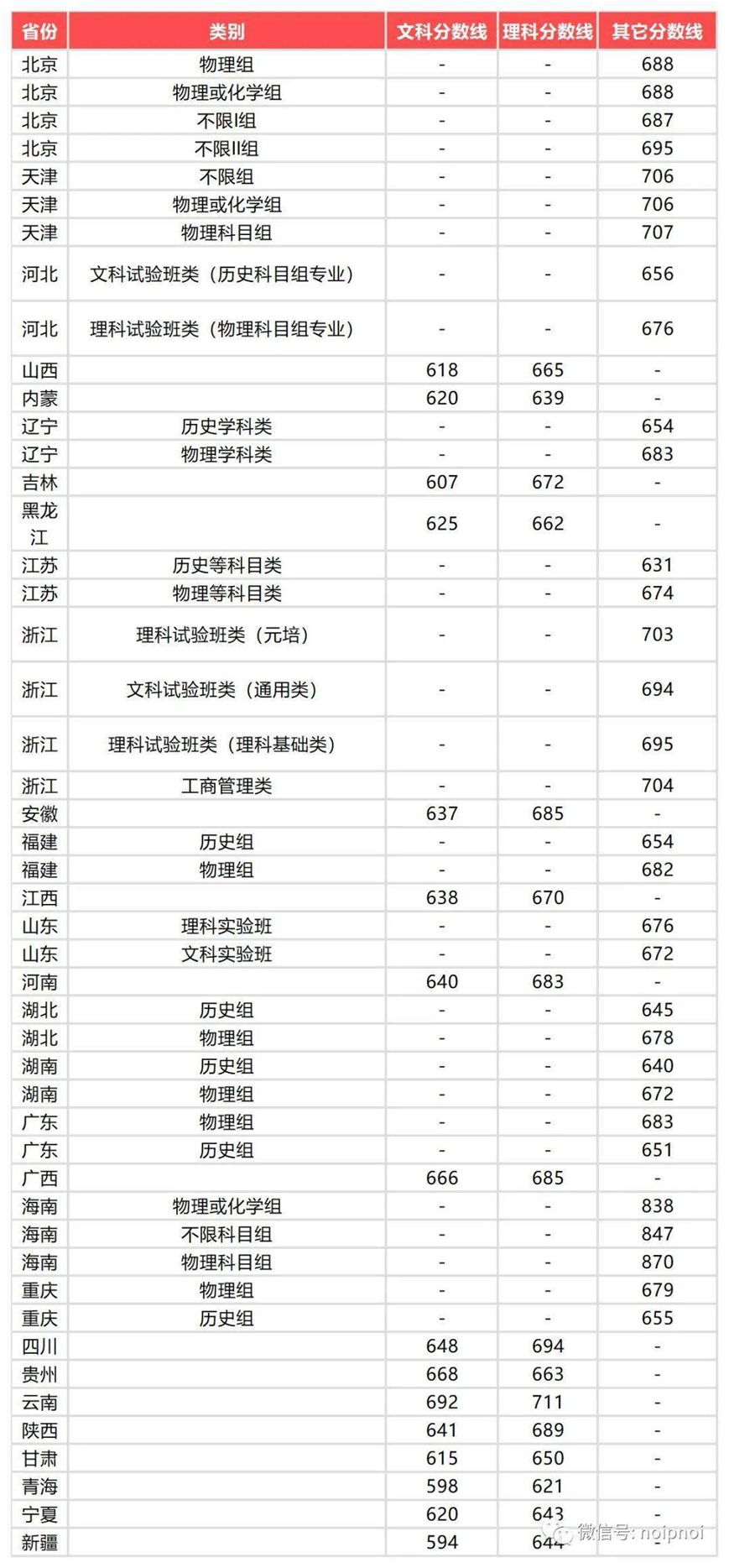 文史类热门专业_热门文史类专业排名_2021文史类热门专业