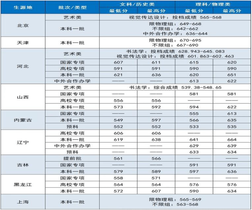 文史类热门专业_热门文史类专业排名_2021文史类热门专业