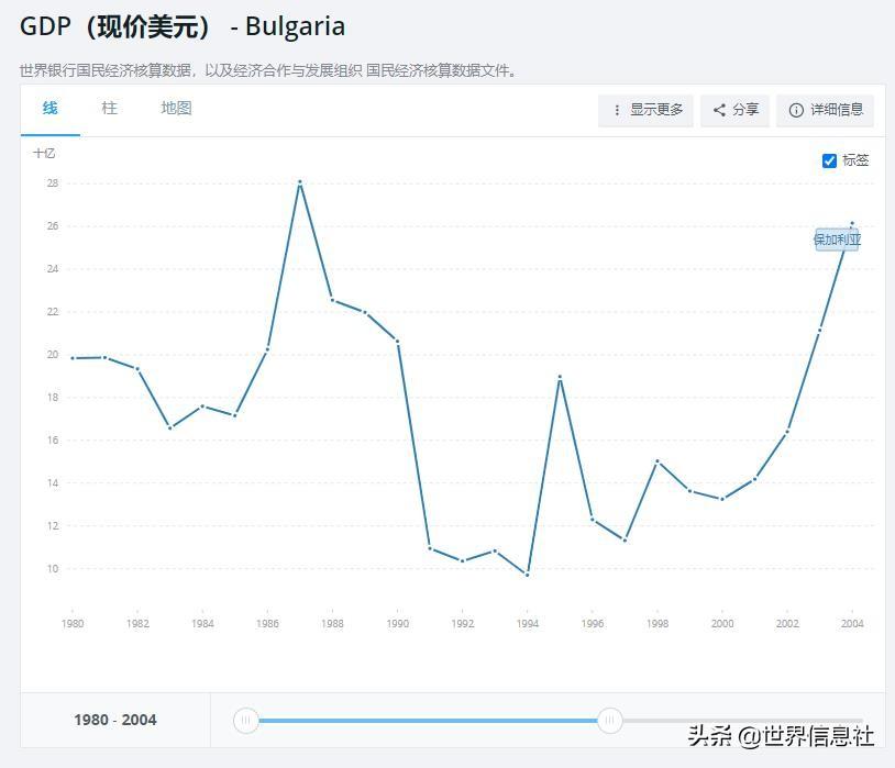 全世界有多少个社会社会国家_社会国家_个人社会国家