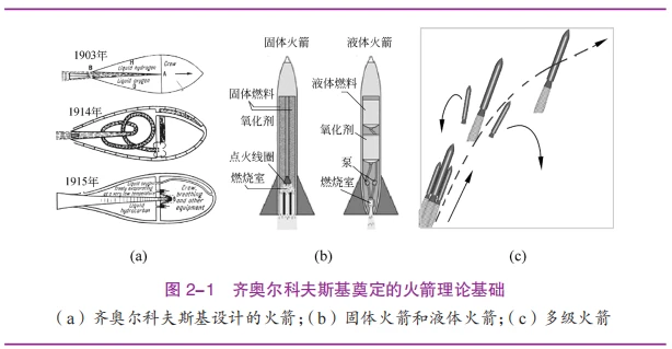 从人类探索宇宙的历程中我们知道了什么_人类探索宇宙的里程碑_人们探索宇宙的历程