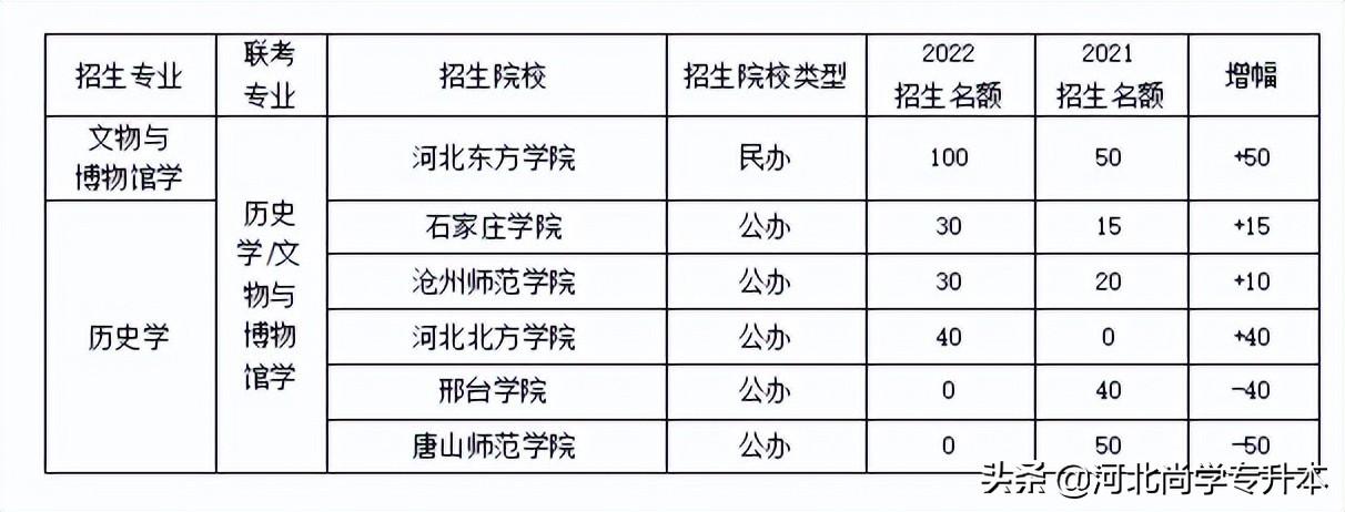 文史考_文史考研国家线_文史考试考什么