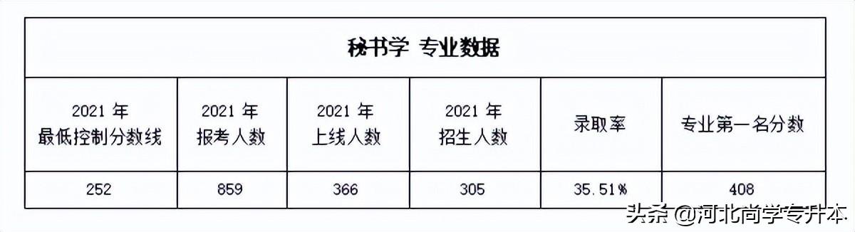 文史考研国家线_文史考_文史考试考什么