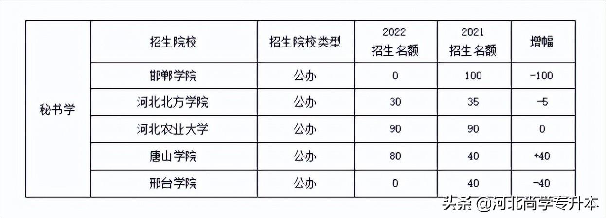 文史考研国家线_文史考试考什么_文史考