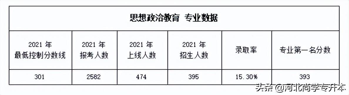 文史考研国家线_文史考试考什么_文史考