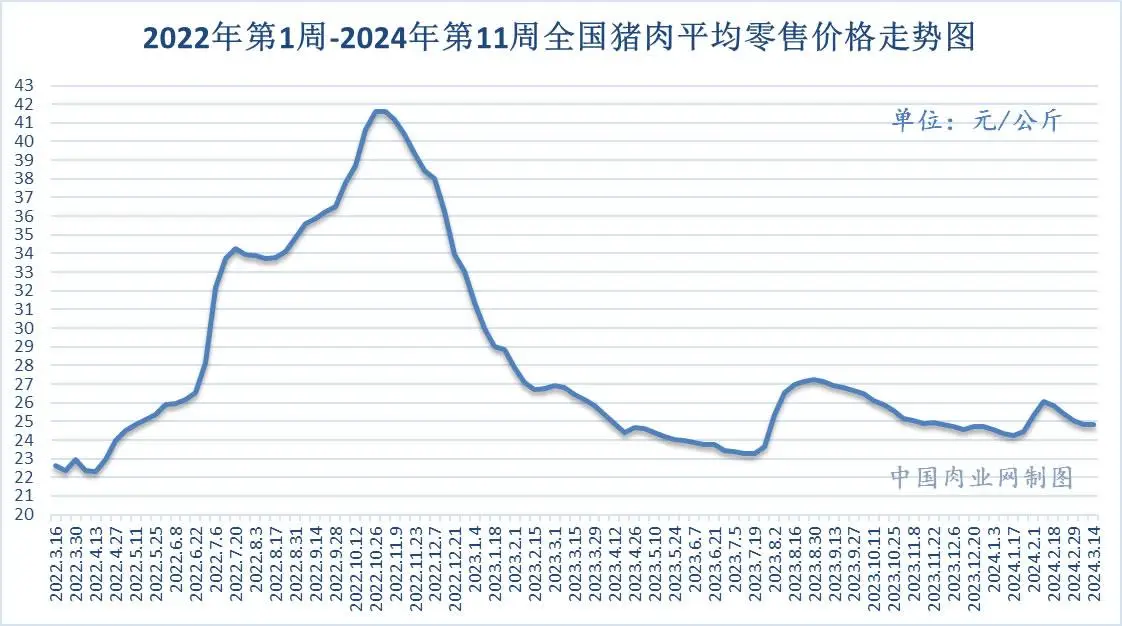 猪肉历史价格30年_猪肉价格历史_猪肉历史价格走势30年