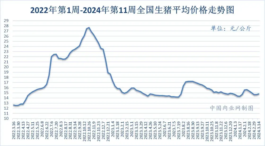 猪肉价格历史_猪肉历史价格走势30年_猪肉历史价格30年