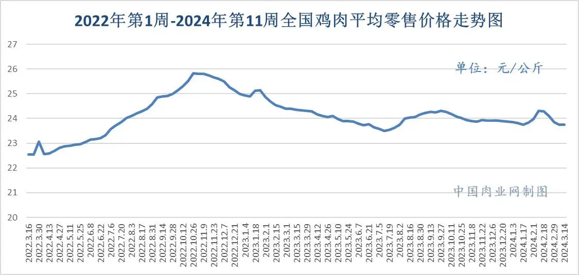 猪肉历史价格走势30年_猪肉价格历史_猪肉历史价格30年