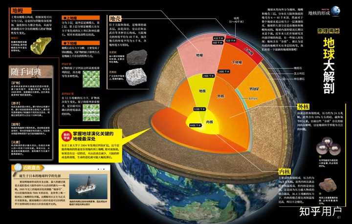 探索科学百科书籍_探索科学百科_科学探索百科全书