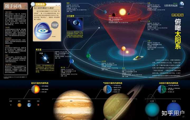 探索科学百科书籍_科学探索百科全书_探索科学百科