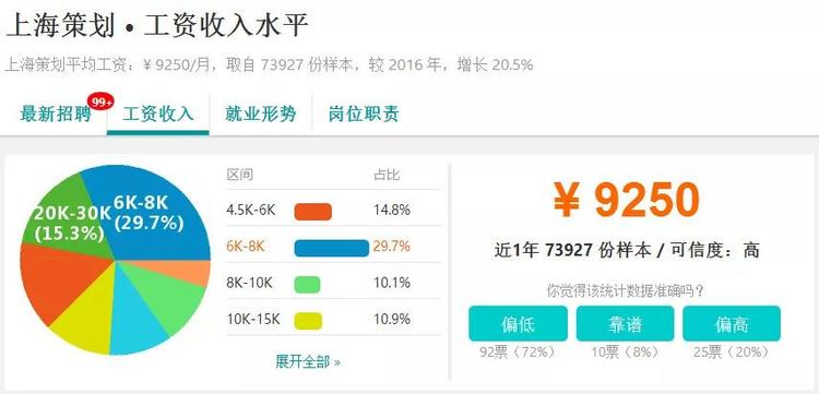 上海市职工上年度平均月工资_上海市上年度职工社会平均工资_上海上年度平均工资多少