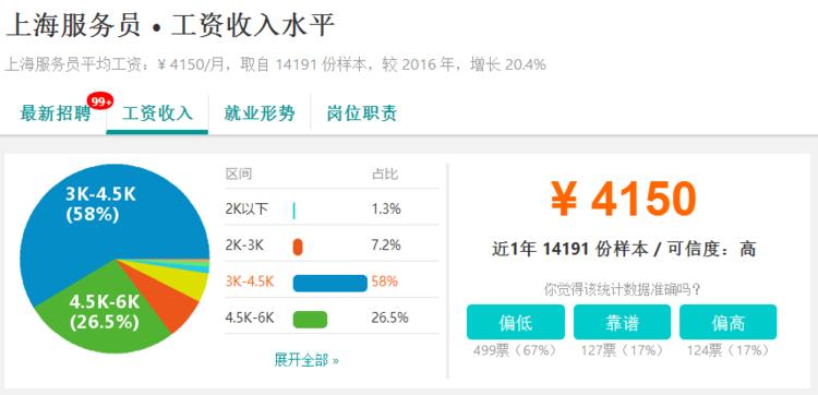 上海市上年度职工社会平均工资_上海市职工上年度平均月工资_上海上年度平均工资多少