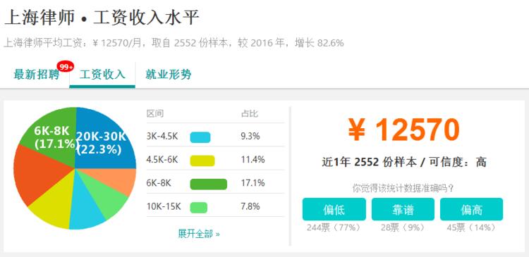 上海市上年度职工社会平均工资_上海市职工上年度平均月工资_上海上年度平均工资多少