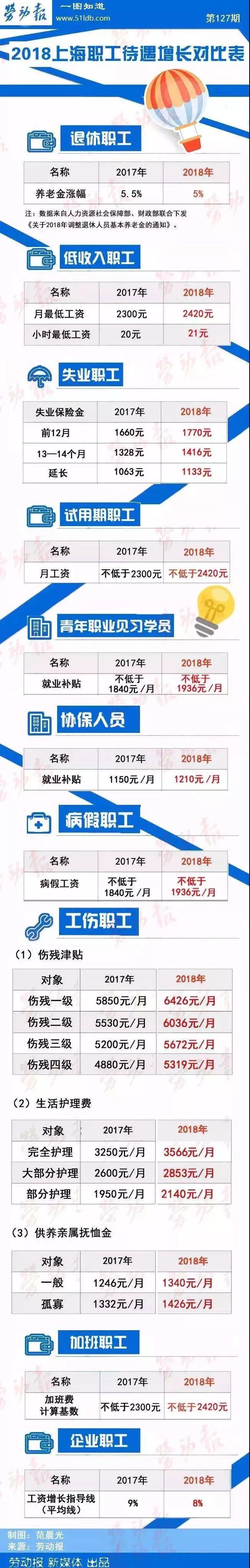 上海市职工上年度平均月工资_上海市上年度职工社会平均工资_上海上年度平均工资多少