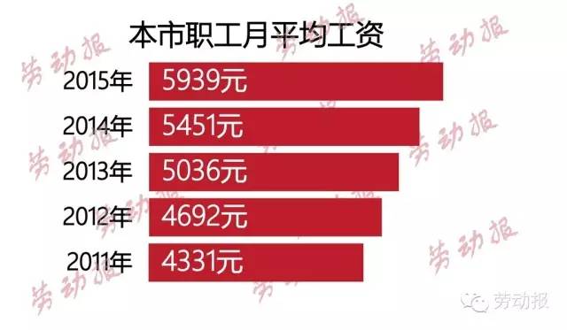 上海市上年度职工社会平均工资_上海市职工上年度平均月工资_上海上年度职工社会平均工资