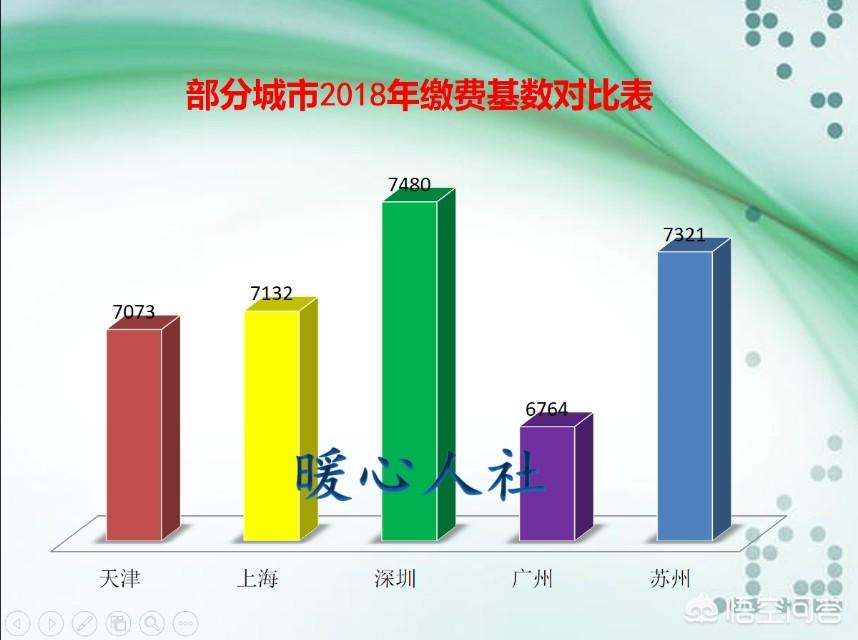 你达到上海平均工资标准了吗？