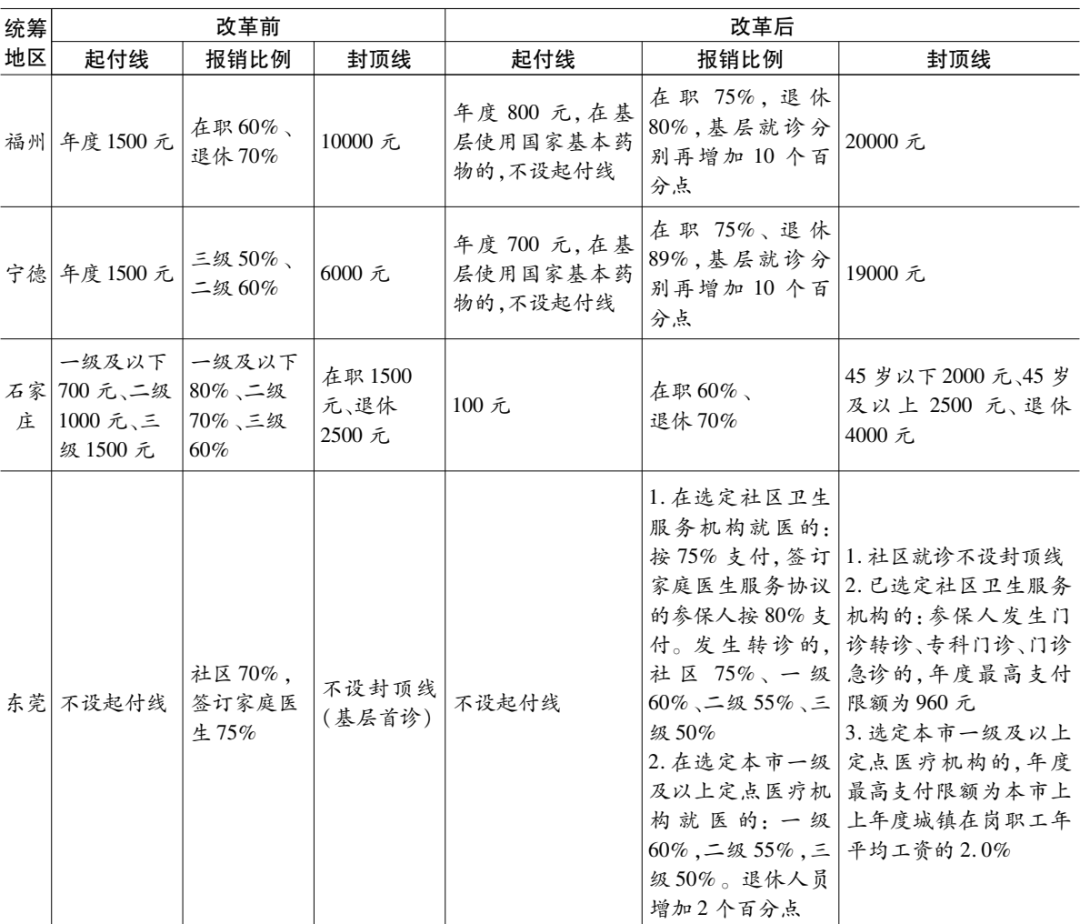 反映的是社会平均水平的定额是( )_预算定额社会平均水平_定额反应了社会平均水平