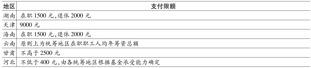 预算定额社会平均水平_反映的是社会平均水平的定额是( )_定额反应了社会平均水平