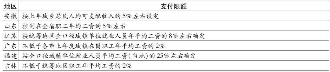 反映的是社会平均水平的定额是( )_预算定额社会平均水平_定额反应了社会平均水平