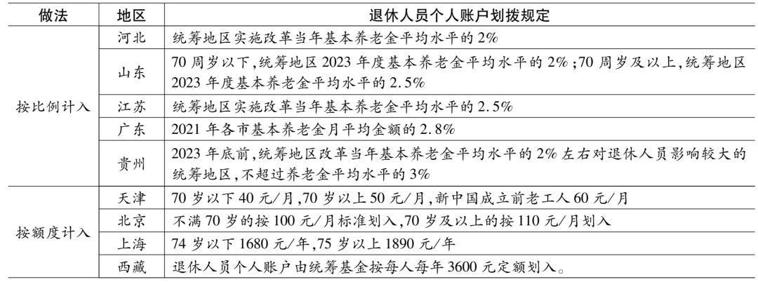 预算定额社会平均水平_反映的是社会平均水平的定额是( )_定额反应了社会平均水平