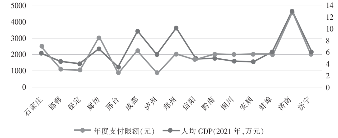 定额反应了社会平均水平_预算定额社会平均水平_反映的是社会平均水平的定额是( )