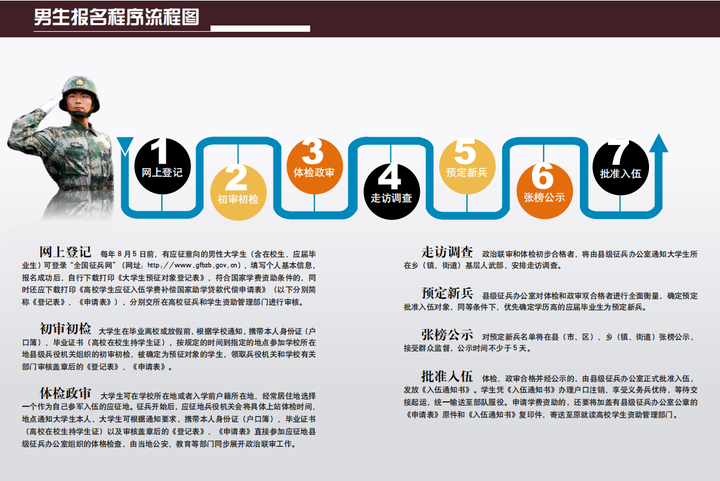 社会青年报考流程_社会青年报考需要什么条件_社会青年报名