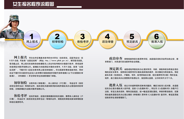 社会青年报名_社会青年报考需要什么条件_社会青年报考流程