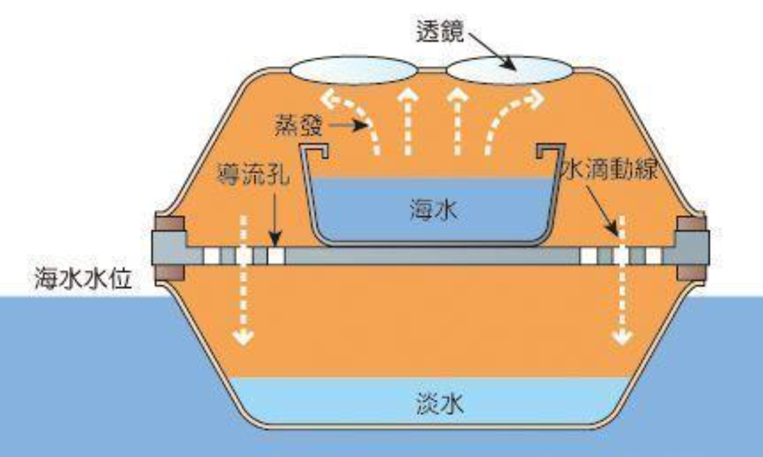 海洋探索对人类的意义_人类对海洋探索_人类探索海洋的历史