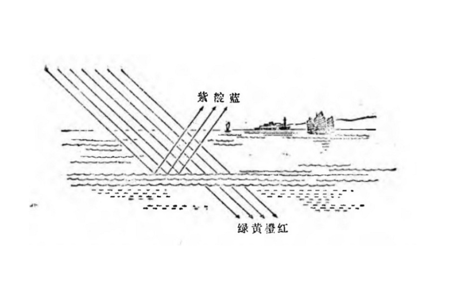 海洋探索对人类的意义_人类对海洋探索_人类探索海洋的历史