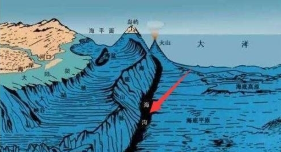 人类探索海洋的历史_人类对海洋探索_海洋探索对人类的意义