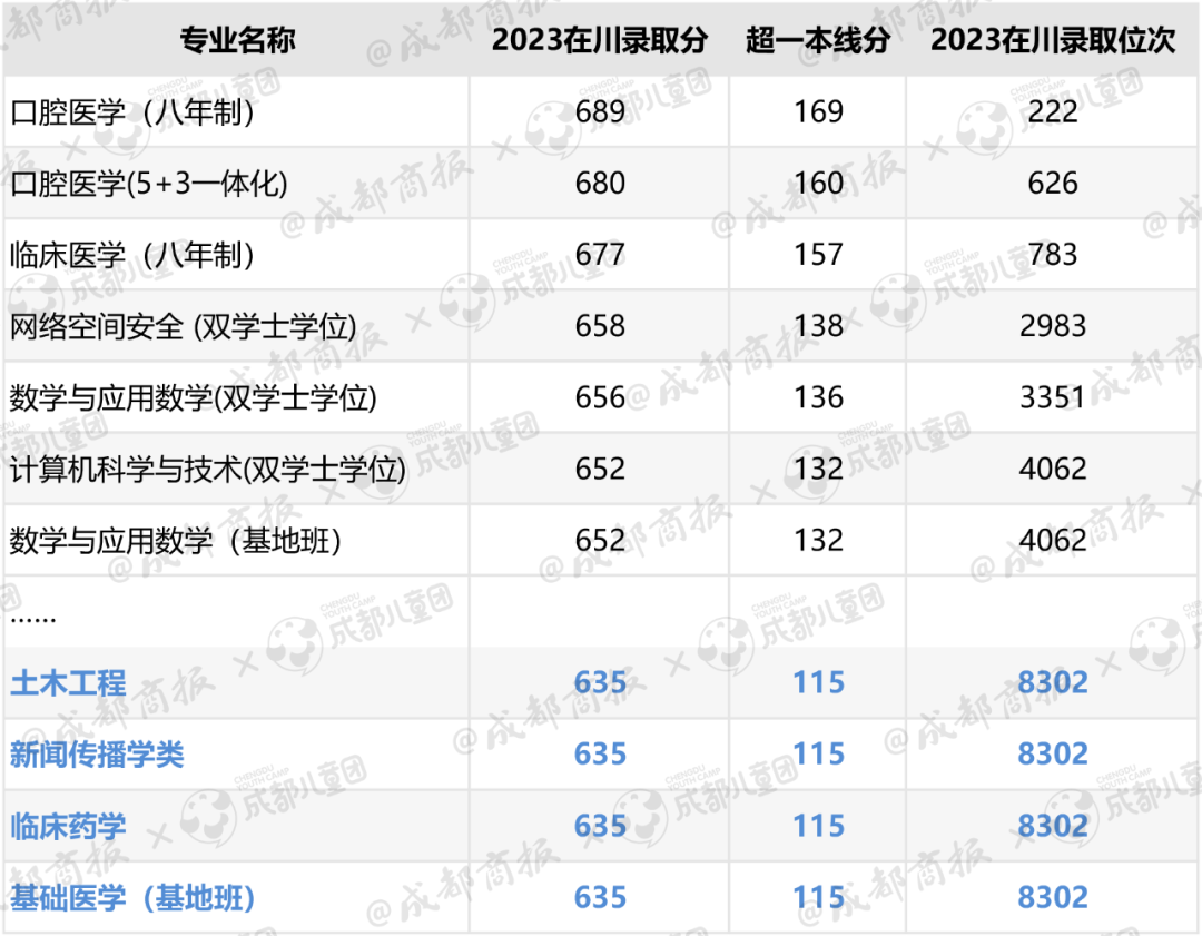 热门文史类专业排名_文史类热门专业_2021文史类热门专业