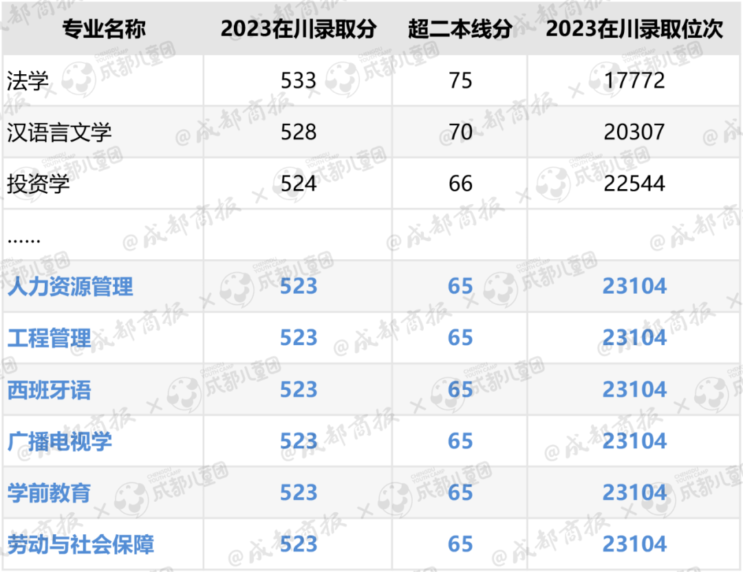 2021文史类热门专业_文史类热门专业_热门文史类专业排名