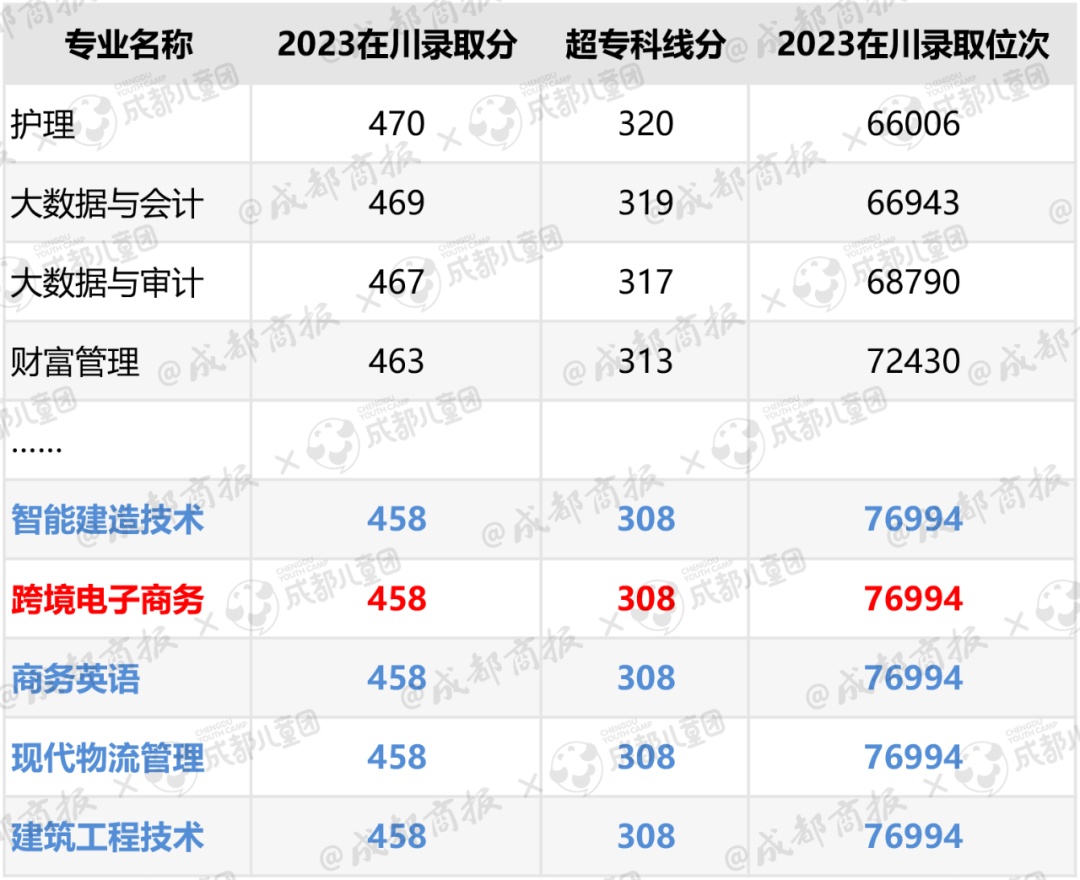 2021文史类热门专业_文史类热门专业_热门文史类专业排名