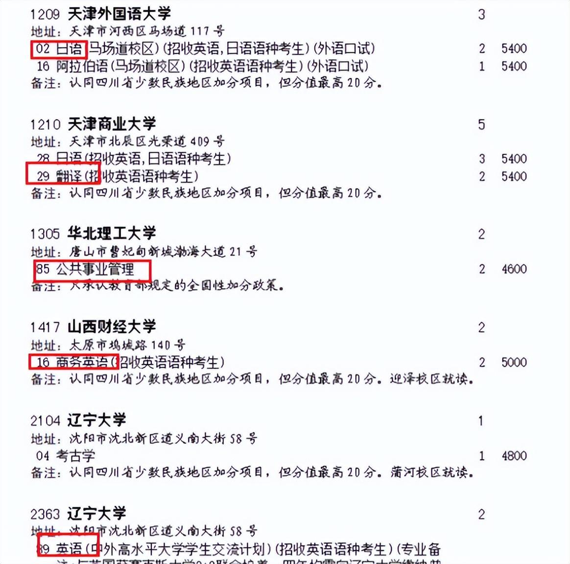 热门文史类专业排名_2021文史类热门专业_文史类热门专业